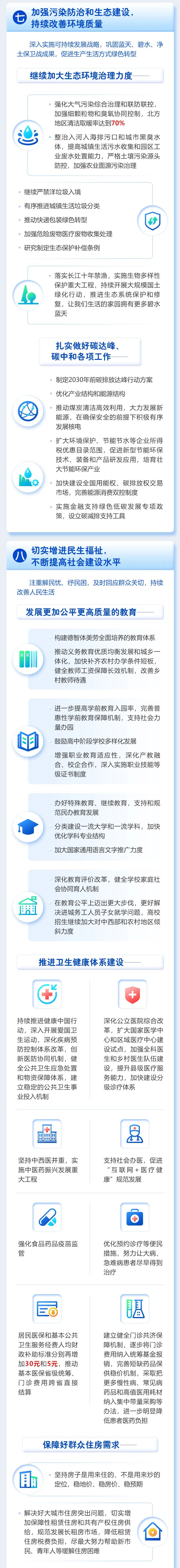 政府工作报告11